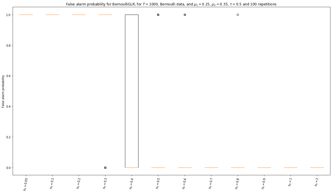../_images/notebooks_Experiments_of_statistical_tests_for_piecewise_stationary_bandit_277_15.png