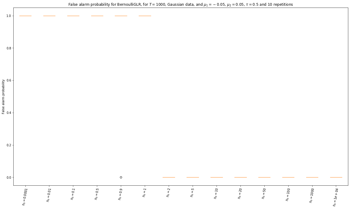 ../_images/notebooks_Experiments_of_statistical_tests_for_piecewise_stationary_bandit_285_17.png