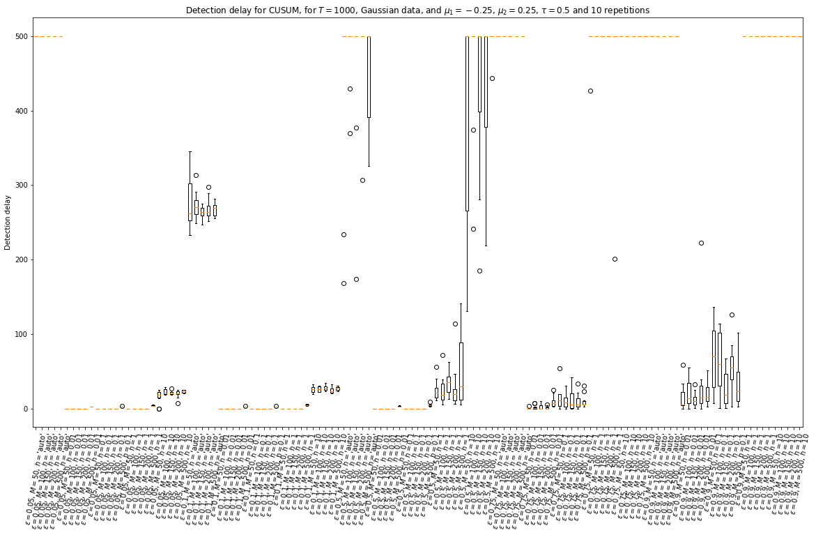 ../_images/notebooks_Experiments_of_statistical_tests_for_piecewise_stationary_bandit_311_128.png