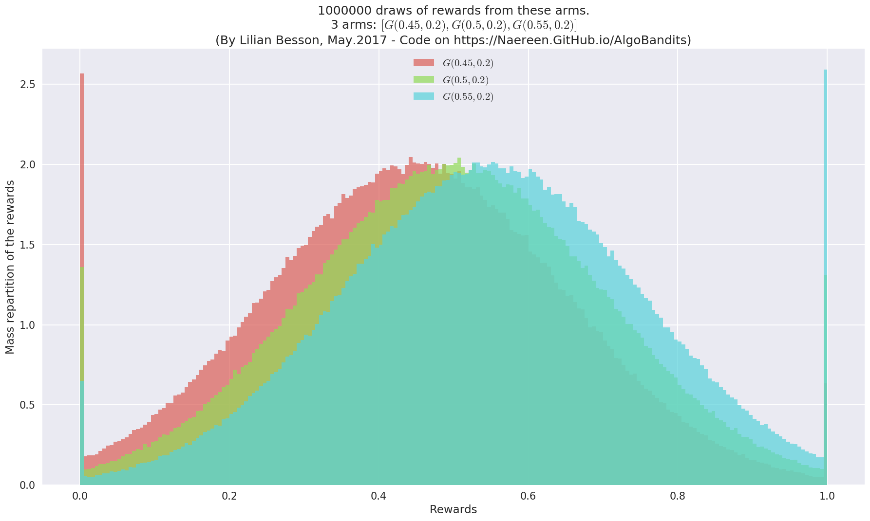 ../_images/notebooks_Unsupervised_Learning_for_Bandit_problem_12_0.png