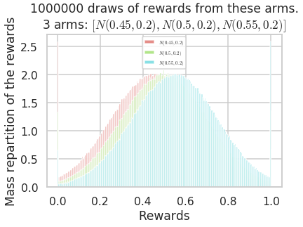 ../_images/notebooks_Unsupervised_Learning_for_Bandit_problem_12_1.png