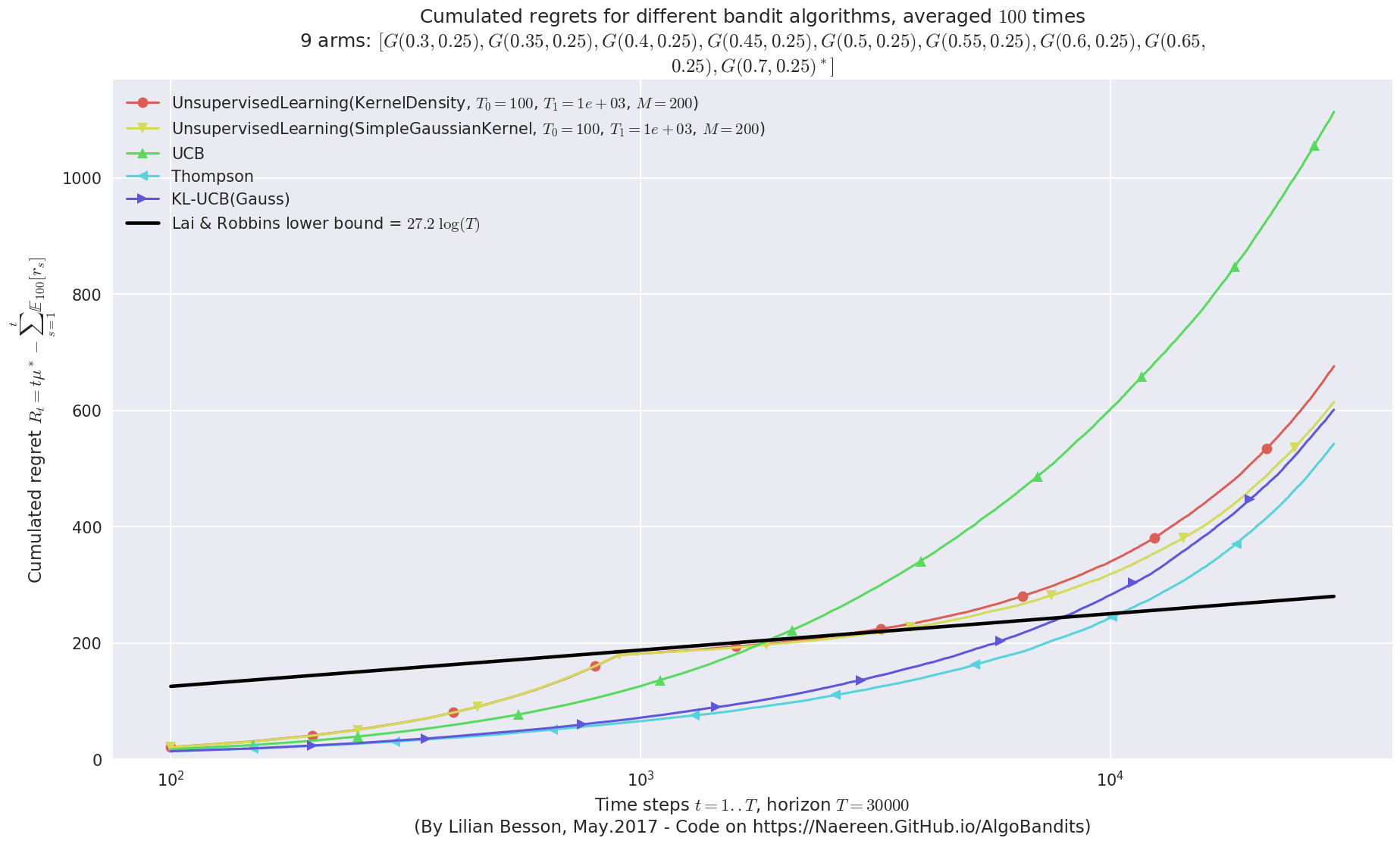 ../_images/notebooks_Unsupervised_Learning_for_Bandit_problem_90_3.png