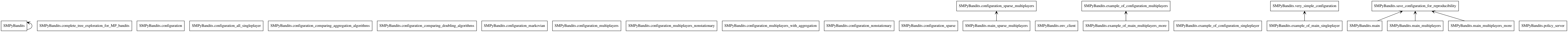 UML Diagram - Packages of SMPyBandits.git